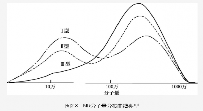NBR的加工性能、NBR的應用