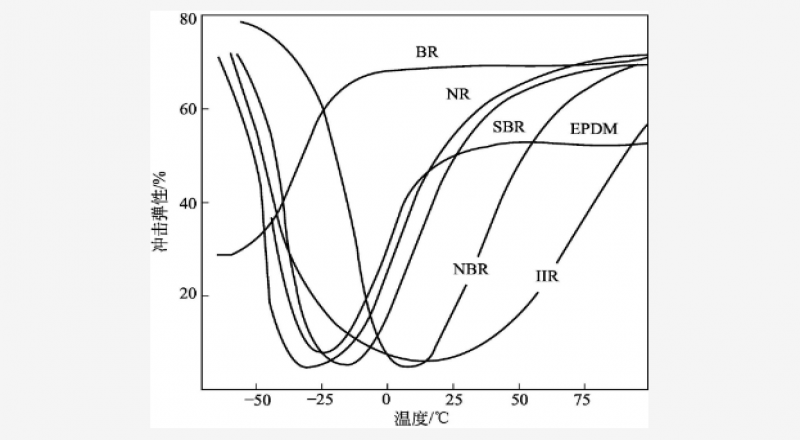 IIR的結構特點、物理性質、使用性