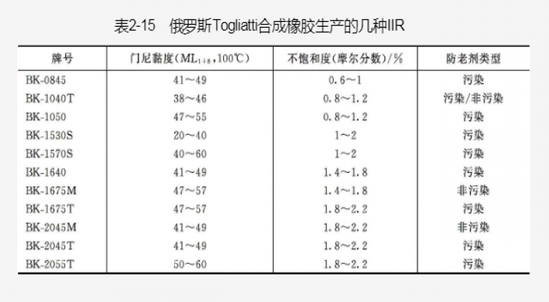 EPR分類方法、EPR的應用