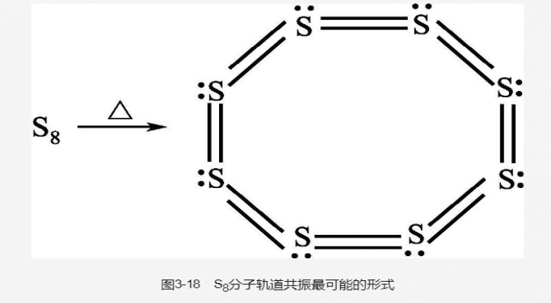 天然橡膠與硫黃作用的結構分析