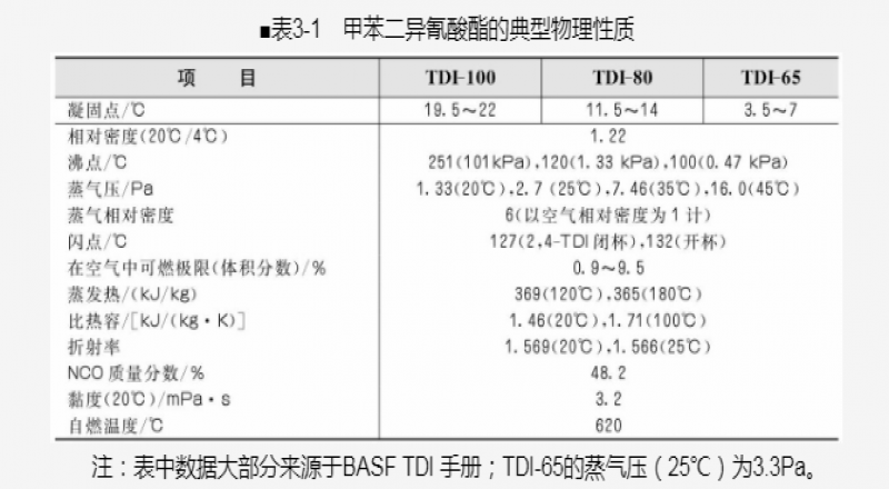 有機活性劑活性劑脂肪酸、胺類活性劑、醇類、脂肪酸鹽介紹