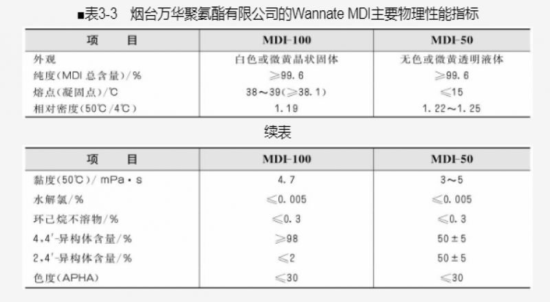 防焦劑介紹、常用防焦劑類型及防焦機理