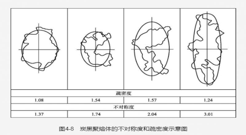 炭黑的表面性質介紹