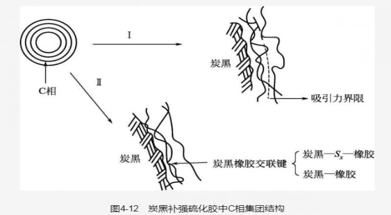 炭黑表面酸堿性、補強對橡膠的介紹