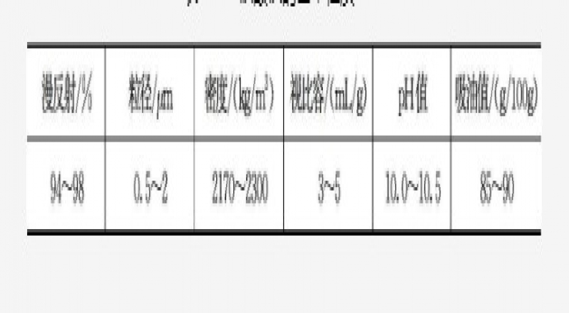 橡膠工業用的碳酸鎂為堿式碳酸鎂介紹